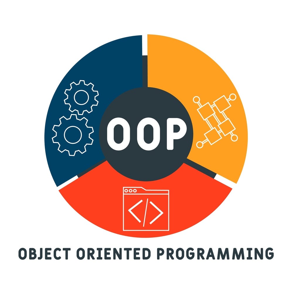 OOP image