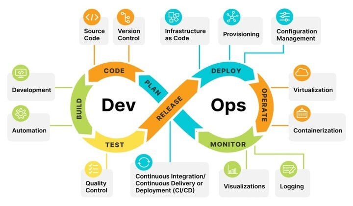 Devops&Cloud image
